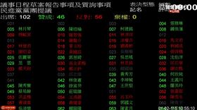 （圖／翻攝自國會頻道）