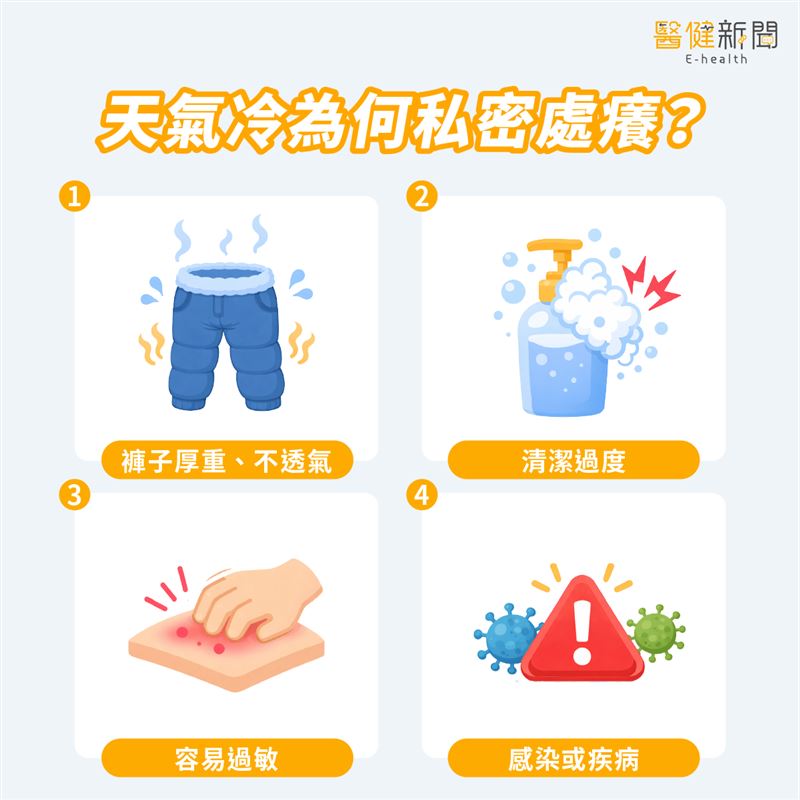 天氣轉涼,私密處反而癢癢的,預防「4招」助妳找回私密處健康!(圖/醫健新聞網提供)