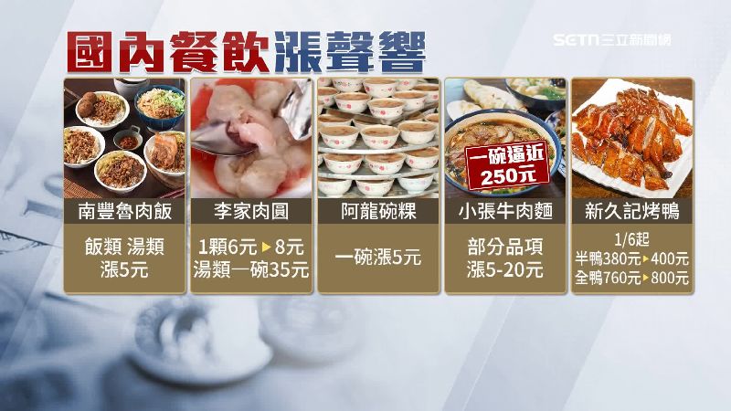 多家餐飲宣布調漲