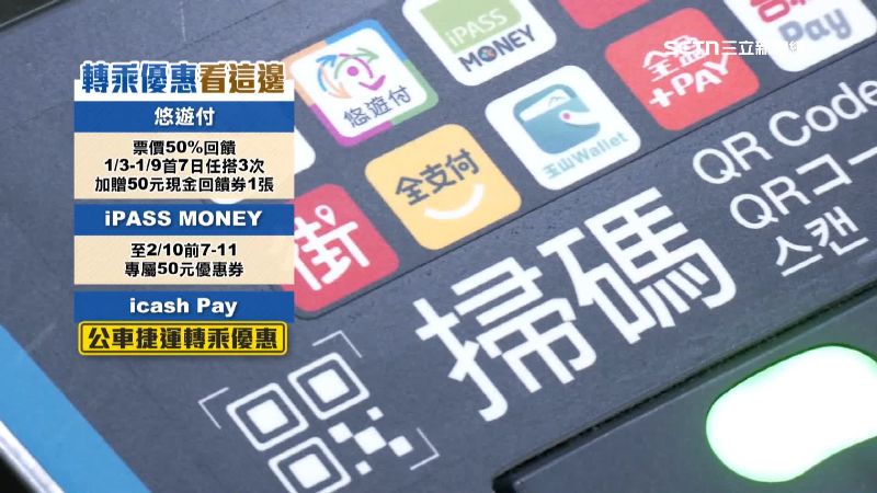 只有三種APP有優惠