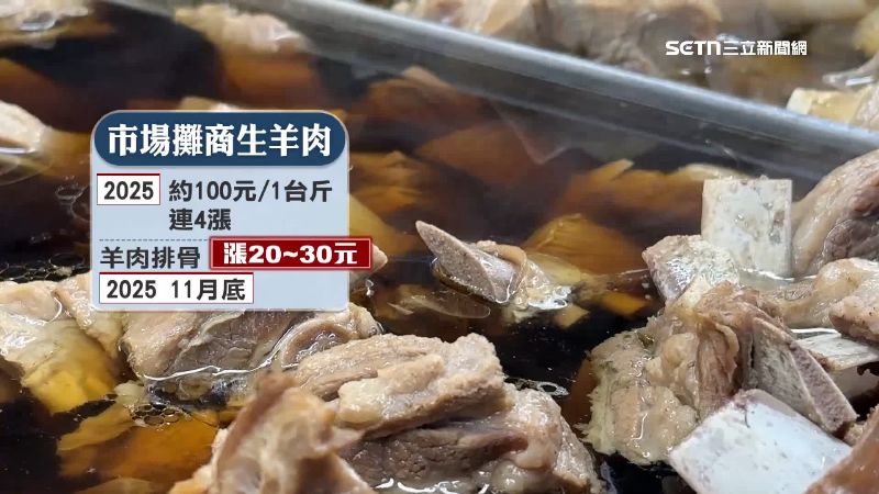 從去年十一月底就開始漲價