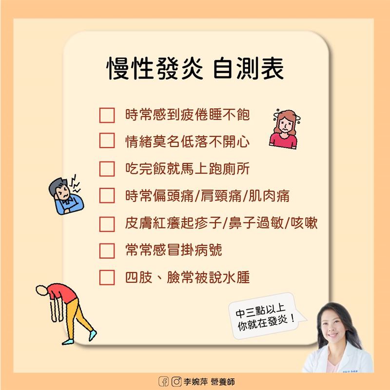 可藉由一些常見症狀判斷身體是否發炎了。（圖／翻攝自李婉萍營養師臉書）