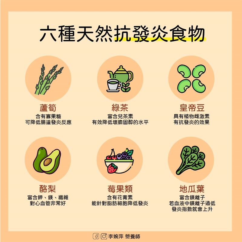 李婉萍推薦6樣有助於改善慢性發炎的食物。（圖／翻攝自李婉萍營養師臉書）