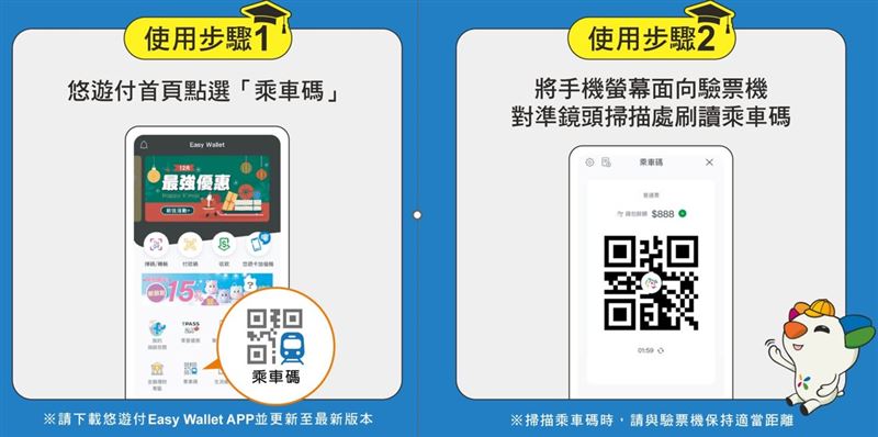 悠遊付乘車碼使用步驟。（圖／悠遊卡公司提供）
