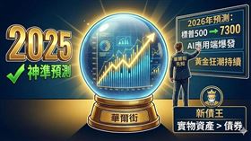2026年投資風向球來了！回顧去年標普500大漲17%、黃金狂飆60%，華爾街幾位「神準預言家」再次出手。展望新的一年，美股目標價上看7300點，AI資金預計從硬體轉向軟體應用端，而黃金與實物資產在通膨與地緣政治風險下，依然是投資組合中不可或缺的「定海神針」。（AI製圖）