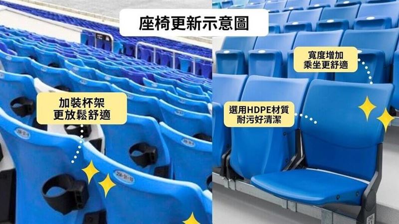 基隆市政府斥資台幣3200萬元升級市立體育館。（圖／中央社提供）