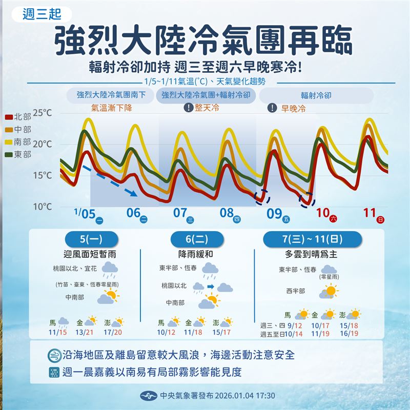 受到輻射冷卻影響，週三至週六早晚寒冷。（圖／氣象署）
