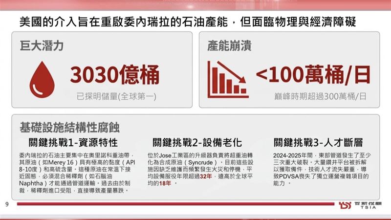 美軍3日對委內瑞拉發動「大規模攻擊」，並逮捕委內瑞拉總統馬杜洛（Nicolas Maduro）及其妻子佛羅雷斯（Cilia Flores），兩人已被押送離境。美國總統川普逮捕委內瑞拉總統馬杜洛引發關注，川普4日在記者會中直言，將允許美國大型石油公司進入委國，修復設施並開採原油。（圖／翻攝台新投顧報告）