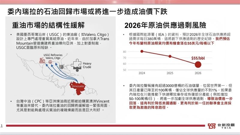 美軍3日對委內瑞拉發動「大規模攻擊」，並逮捕委內瑞拉總統馬杜洛（Nicolas Maduro）及其妻子佛羅雷斯（Cilia Flores），兩人已被押送離境。美國總統川普逮捕委內瑞拉總統馬杜洛引發關注，川普4日在記者會中直言，將允許美國大型石油公司進入委國，修復設施並開採原油。（圖／翻攝台新投顧報告）