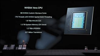 熱／算力怪物 Vera Rubin登場　台廠8強曝