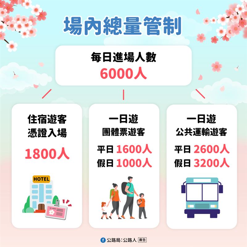 武嶺櫻花季每日6,000人總量管制。（圖／公路局提供）