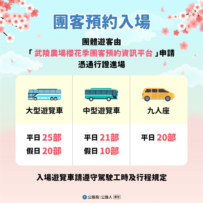 團客部分，平日每日開放大型遊覽車25部、中型21部及九人座20部；假日則開放大型20部、中型10部，並須完成預約登記。（圖／公路局提供）