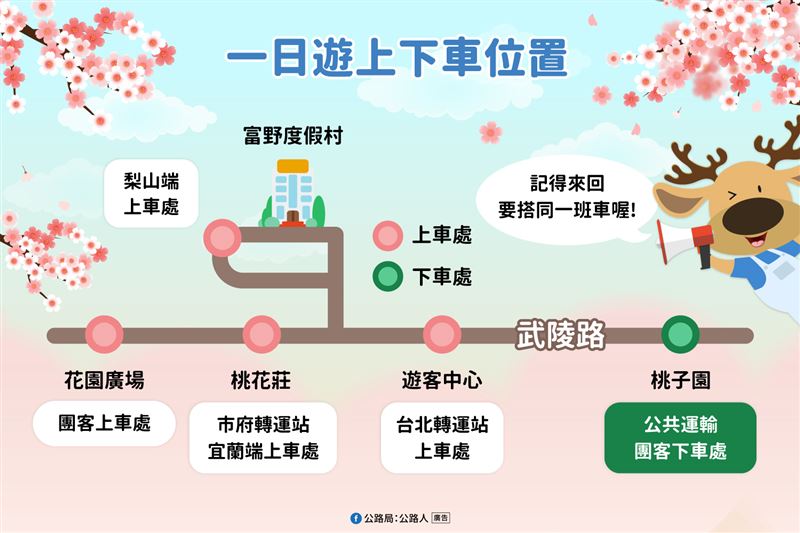 乘車及回程採「原車去、原車返」方式，園區規劃4處上車點並由司機提醒班次集合時間。（圖／公路局提供）