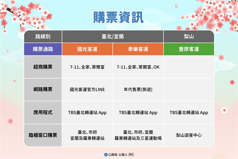 武嶺櫻花季。（圖／公路局提供）