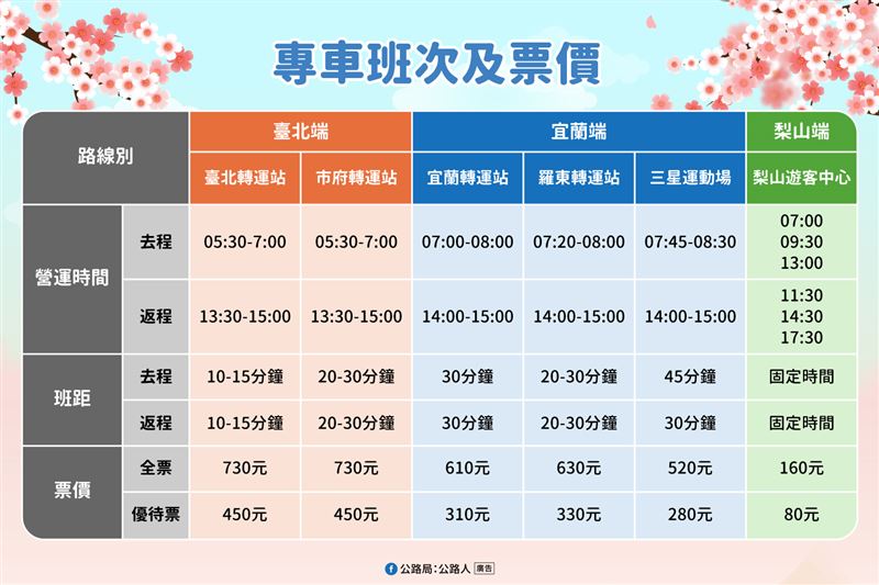 武嶺櫻花季。（圖／公路局提供）