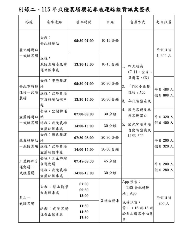 武嶺櫻花季。（圖／公路局提供）