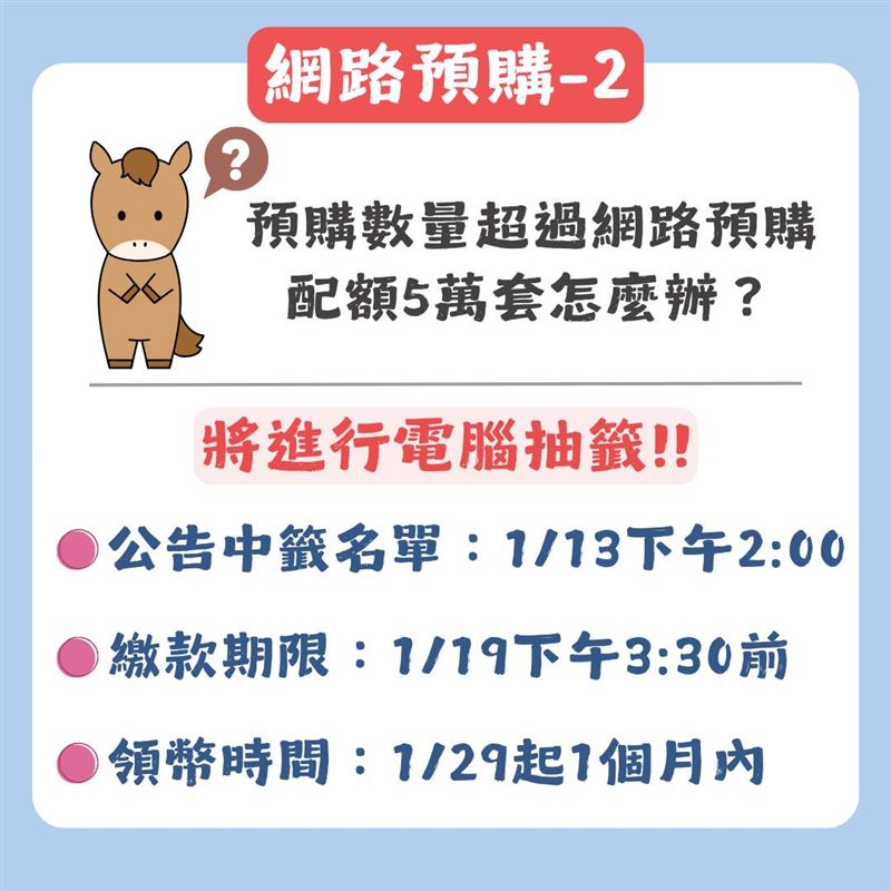 預購數量若超過配額，將進行電腦抽籤，並於1月13日14時公告中籤名單。（圖／翻攝自央行臉書）