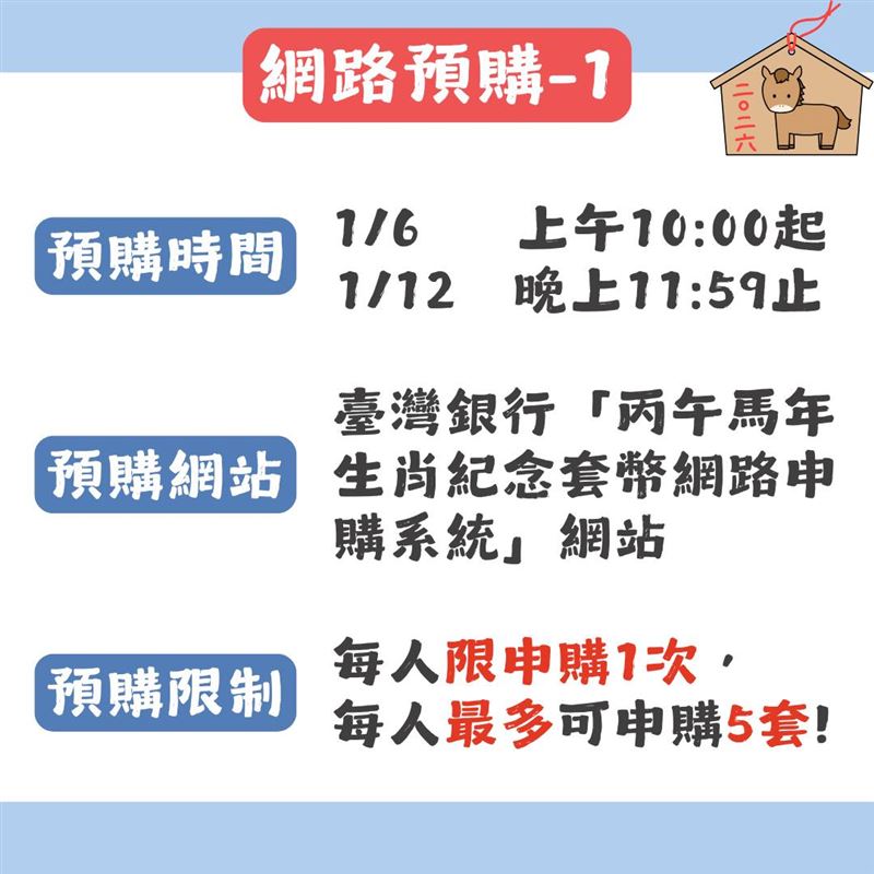 本次套幣銷售採「網路預購」及「臨櫃銷售」兩種方式。（圖／翻攝自央行臉書）