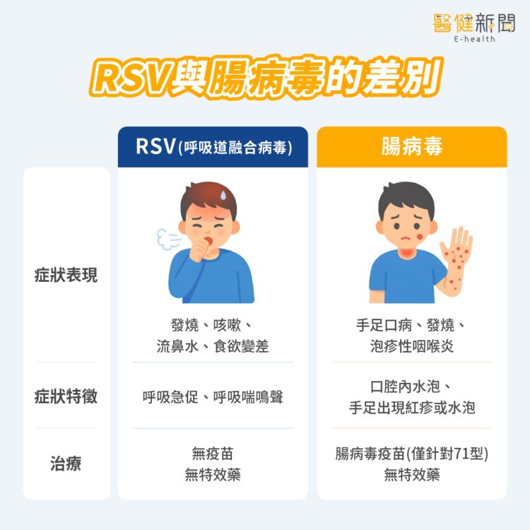 RSV、腸病毒威脅嬰幼兒健康!腸病毒和RSV的差別。(圖/醫健新聞網提供)