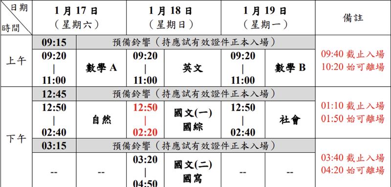 115學測考程表。（圖／大考中心）