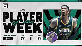 助雲豹止3連敗　迪亞洛甩開質疑獲單週MVP