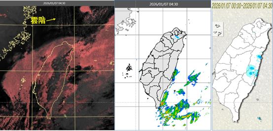 今晨4:30真實色雲圖顯示，迎風面雲層雖多，但結構稀疏、消散中；北部海面已有「雲階」(左)。降水回波合成圖顯示，東南部海上有降水回波(中)。累積雨量圖顯示，北部山區及花東有零星少量飄雨(右)