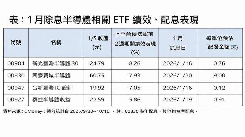 台積電法說前布局 這幾檔都賺超過7%!
