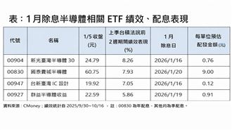 台積電法說前布局　這幾檔都賺超過7%！