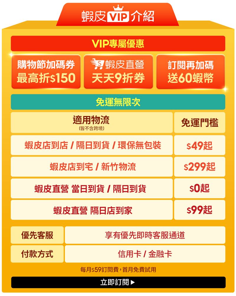 蝦皮購物同步推出「蝦皮VIP」訂閱制服務，月費59元。（圖／品牌業者提供）