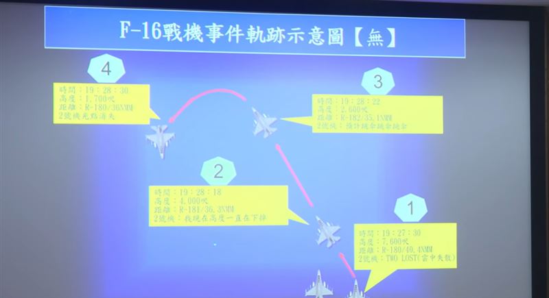 空軍司令部今天（7日）上午舉行臨時記者會，揭露飛官錄音抄錄內容與軌跡示意圖。（圖／翻攝自國防部發言人）