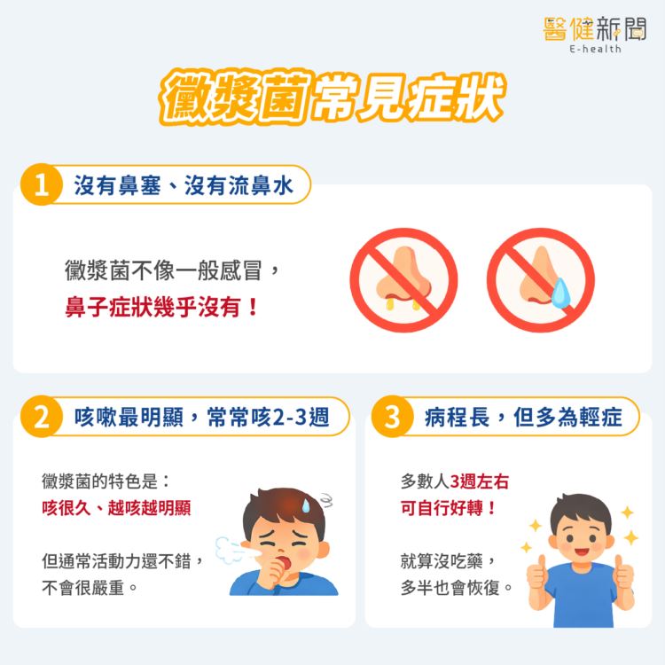 黴漿菌是什麼？黴漿菌常見5大症狀、大人與小孩差異。（圖／醫健新聞網提供）