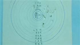 有疑似軍人的網友將總統賴清德的名字寫在靶心上開槍，四叉貓也PO圖備份。（圖／翻攝自四叉貓threads）