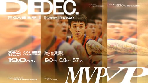 盧峻翔⽣涯8次獲單⽉MVP　再刷新聯盟紀錄