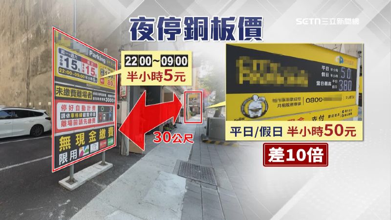 另一處停車場，停過夜每半小時只要5元