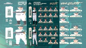 雄鷹教練團人事異動　再邀台日2教練客座