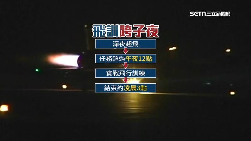 跨子夜訓練通常都到半夜三點
