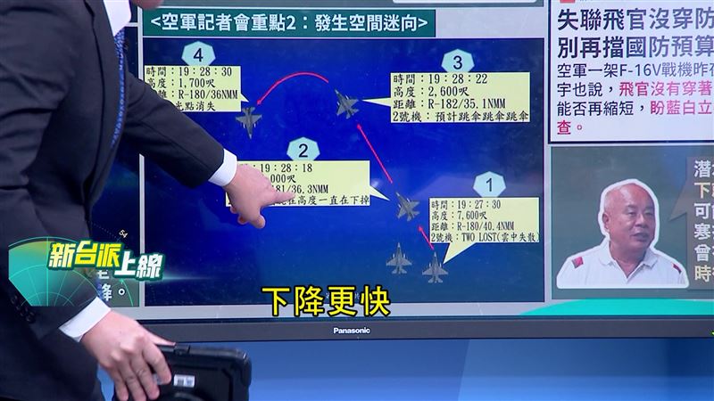 黃揚德指出，飛官在缺乏視覺參考點的雲層中陷入嚴重的「空間迷向」，甚至可能在倒栽蔥的姿態下試圖拉升，反而加速撞擊海面。（圖／新台派上線）