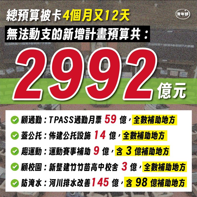 民進黨青年部製圖指出，你想知道「總預算被卡在立院」具體的影響嗎？（圖／翻攝自民進黨青年部）