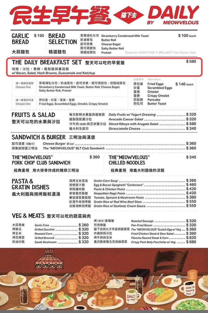 荷包蛋3顆售價140元，業者給32字回應。(圖／貓下去提供）