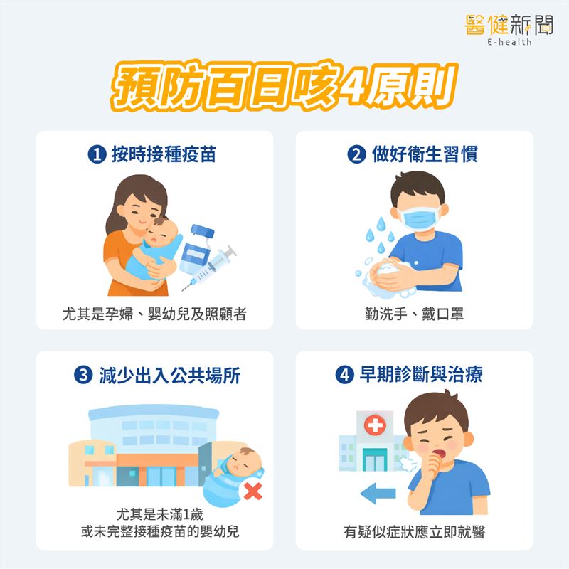 百日咳與感冒難分？預防百日咳4原則。（圖／醫健新聞網提供）