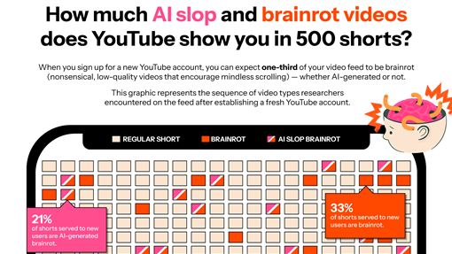 AI 影音成主流！品牌靠短影音讓流量暴增