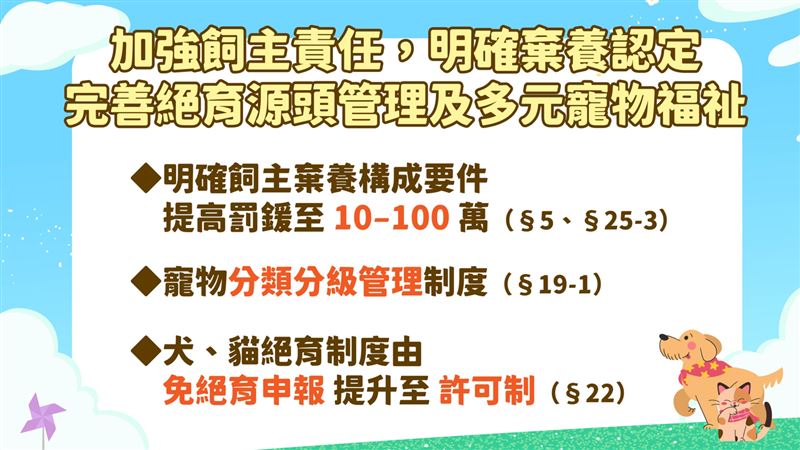 未來若棄養寵物，最高可處100萬元罰鍰。（圖／農業部提供）