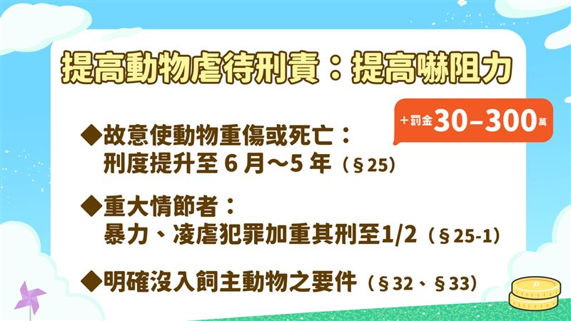 虐待動物可判5年、300萬罰金。（圖／農業部提供）