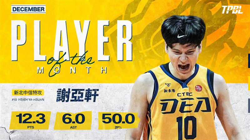 新北中信特攻謝亞軒獲選12月MVP。(圖/TPBL提供)