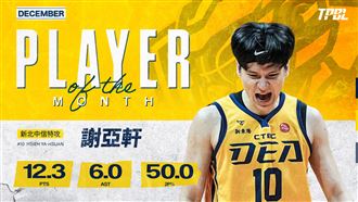 特攻包攬獎項　謝亞軒MVP、馬可最佳外援