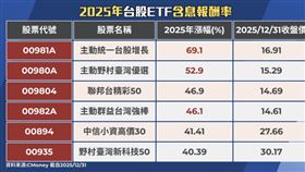 ETF投資成小資顯學，高配息ETF怎麼選？主動型ETF夯在哪？投資達人超馬芭樂王仲麟全解析。（圖／小資巴菲特提供） 
