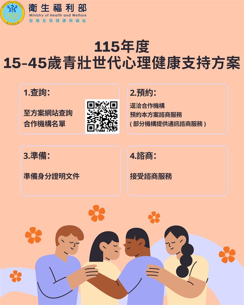 衛生福利部今年繼續推動「青壯世代心理健康支持方案」。(圖/衛福部提供)