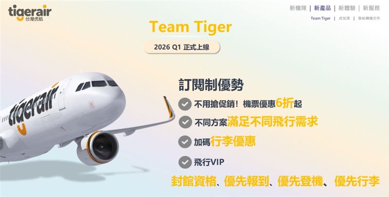 虎航預計第一季推出會員訂閱制「Team Tiger」,旅客可依不同頻率月付累積旅遊基金,不僅有機會獲得免費來回機票,還享有優先報到、優先登機及行李優先等專屬權益。(圖/台灣虎航提供)