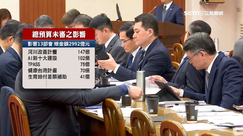 預算卡關也影響到許多政策