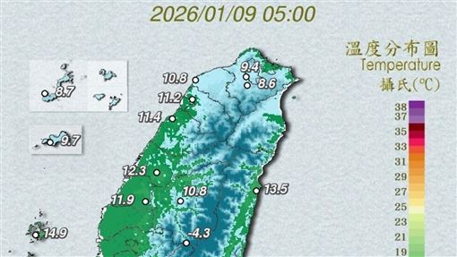 冷氣團強襲全台　昨單日OHCA達40人創新高